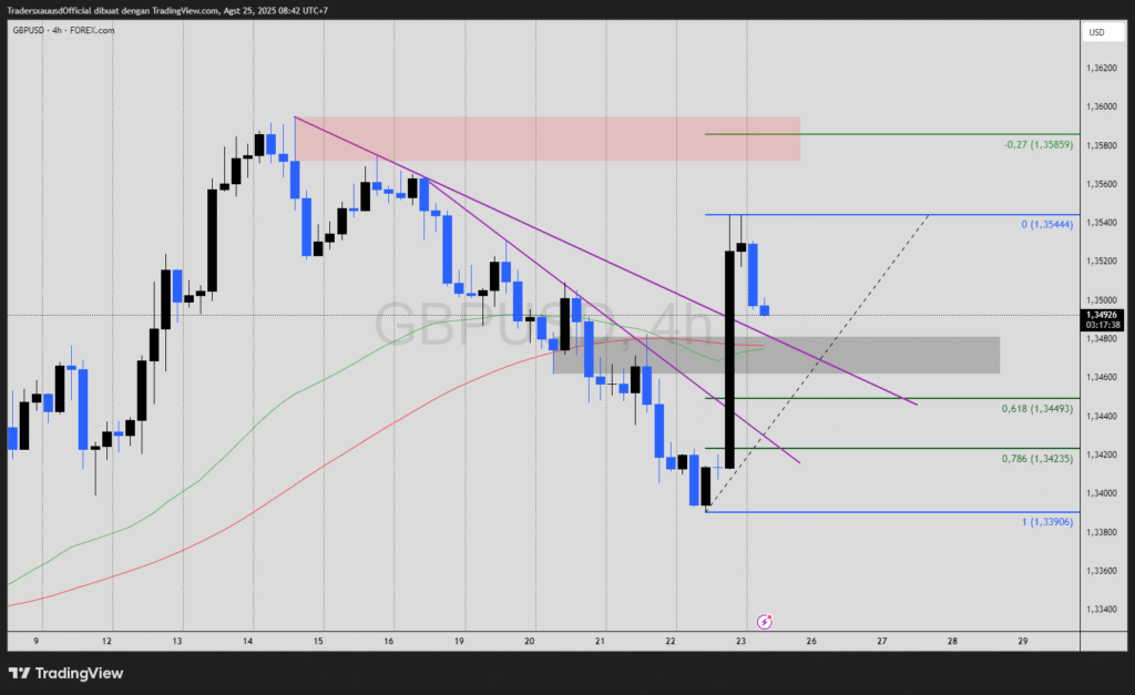 Gbpusd