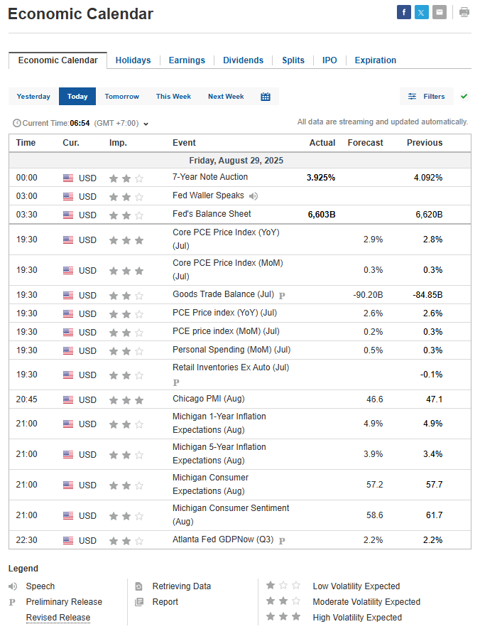 Data ekonomi AS 29 Agustus 2025