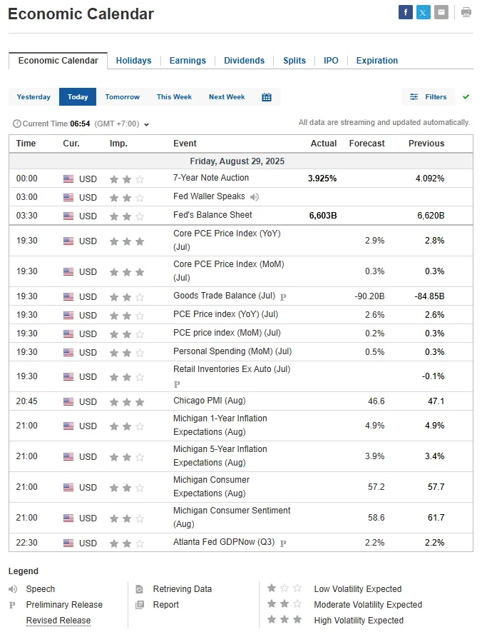 Data ekonomi AS 29 Agustus 2025