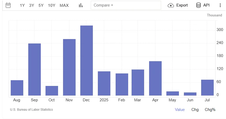 Data Nfp