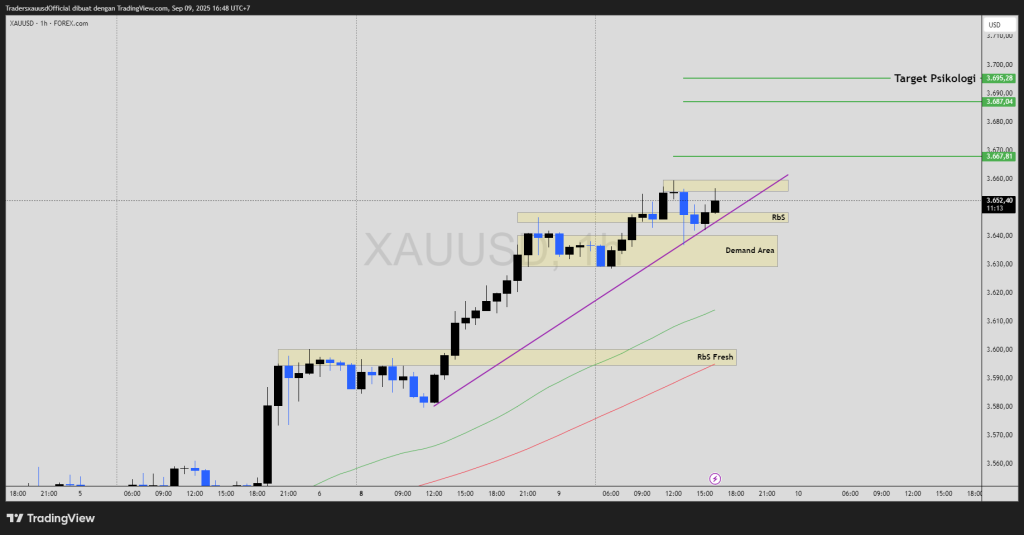 xauusd