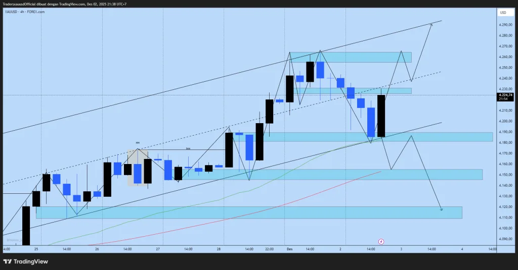 Xauusd